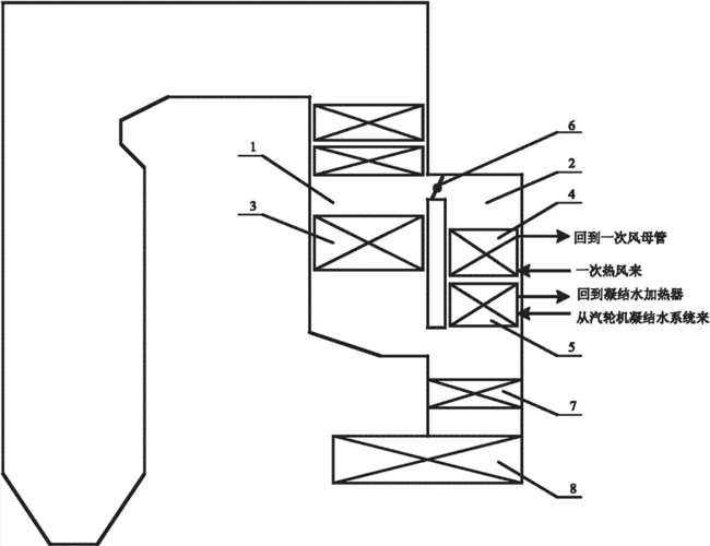 cn103486566a_一种保证褐煤锅炉干燥出力和scr安全烟温的余热利用系统