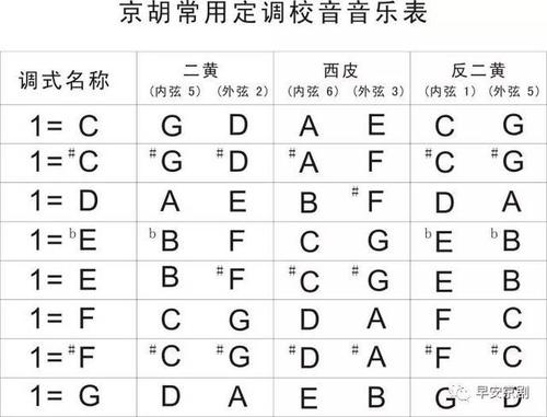 京胡常用定调校音表
