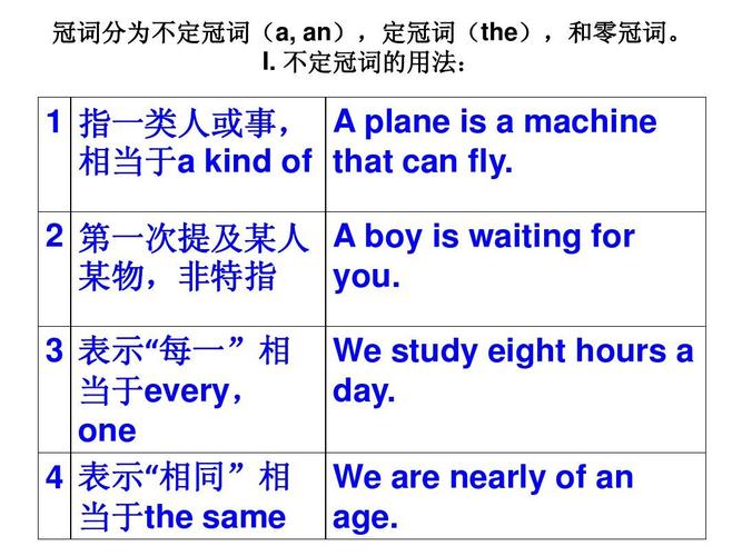 冠词分为不定冠词ppt