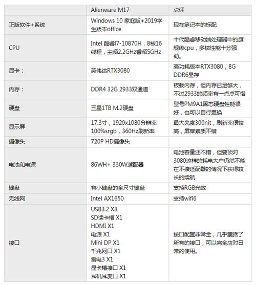 外星人 alienware m17 2021款究竟如何?暗影精灵6pro备选