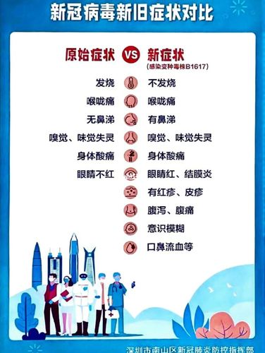 covid-19新冠病毒新症状90旧症状_新冠_covid_医疗健康_医疗健康
