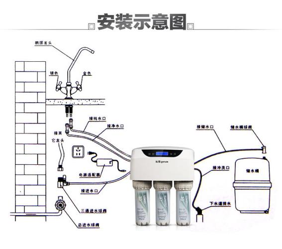 沁园ru185f型净水器