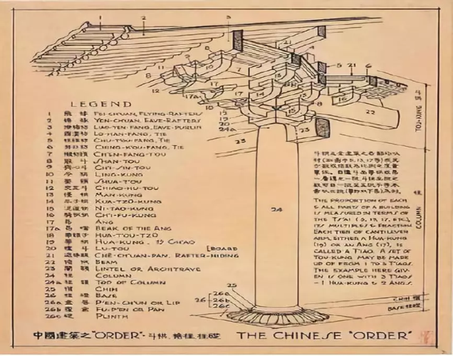 手绘宋代营造法式大木作制度图样要略