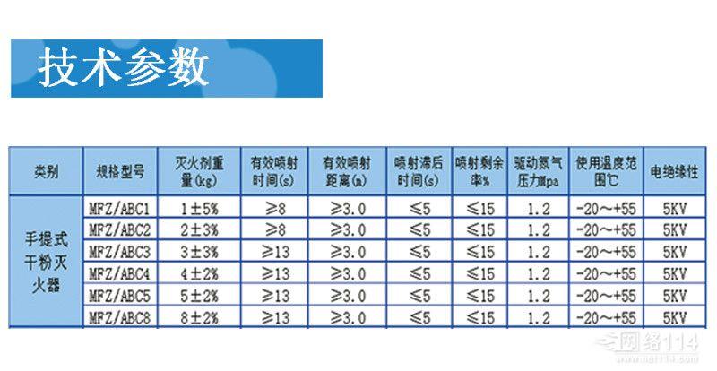 手提式干粉灭火器按其重量来分,有1kg,2kg,3kg,4kg,5kg,8kg等六个规格