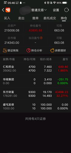 中国股市,东方财富!要相信!否则别进股市!