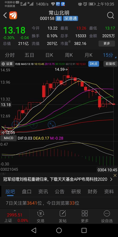 下午在看_常山北明(000158)股吧_东方财富网股吧