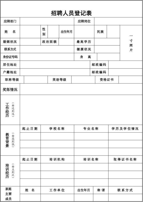 招聘人员登记表
