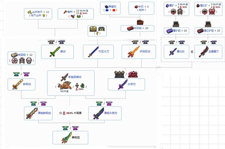 泰拉瑞亚新版本输出第一武器怎么制作