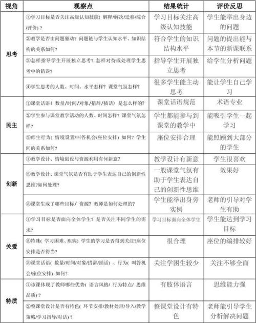 课堂观察量表(4)——课堂文化的维度