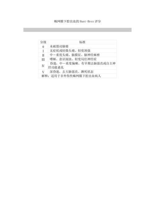 蛛网膜下腔出血的hunt hess评分