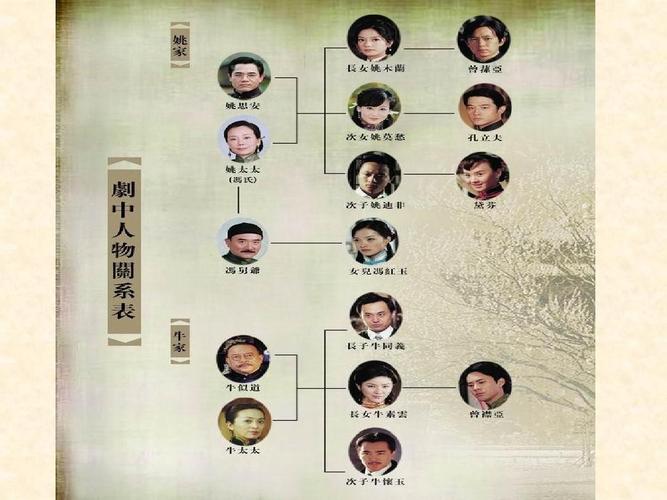 京华烟云之姚木兰与曼娘