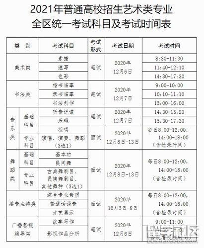 (四)舞蹈类专业考试时间:2020