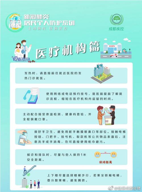 疫情防控#【居民个人防护——医疗机构篇】@成都市疾病预防控制中心