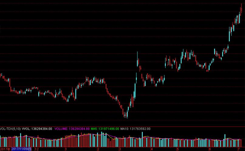 看只股票的走势图,如果是你,会卖吗?