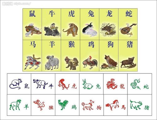 十二生肖图片