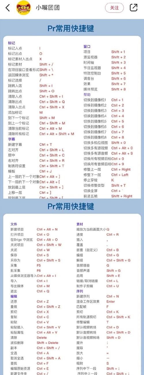 word快捷键 | excel快捷键 ppt快捷键 | ps 快捷键 | pr快捷键