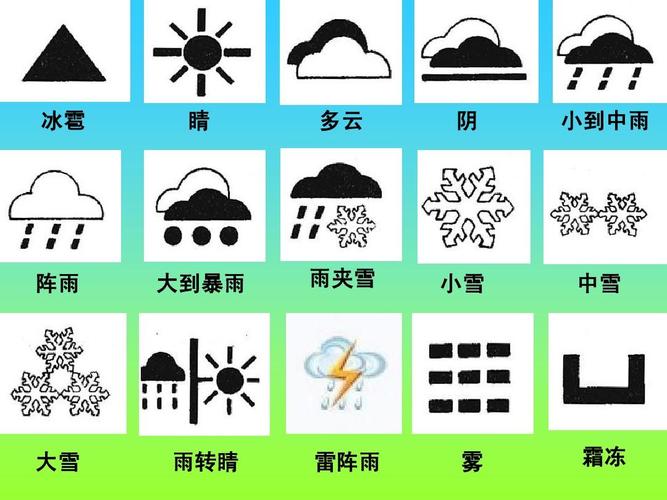 五年级科学--气象万千