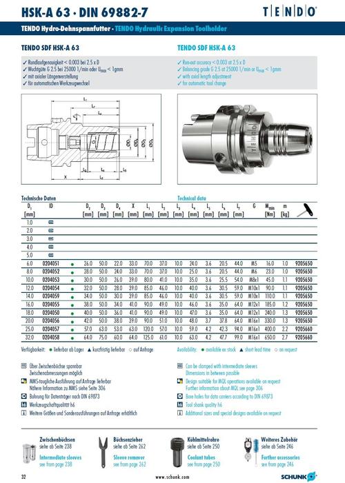德国schunk雄克hsk油压刀柄/液压刀柄/高速刀柄