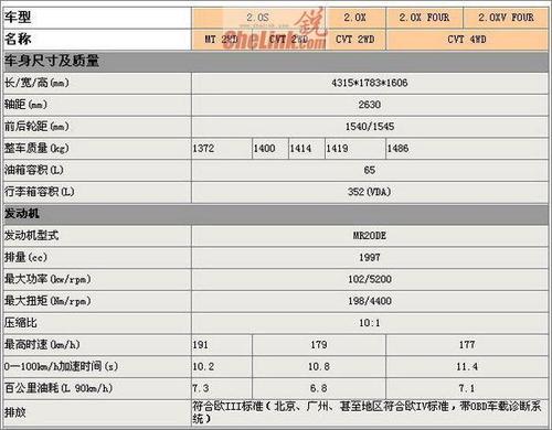 (逍客基本参数表)
