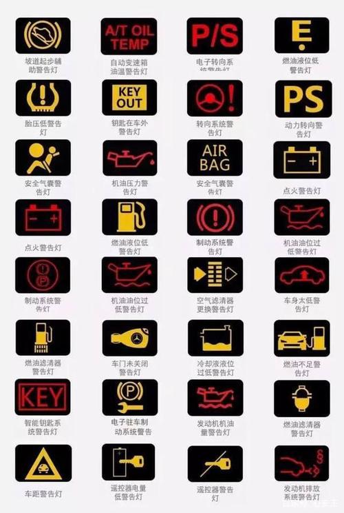 汽车故障指示灯都有哪些?
