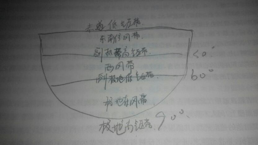 画出南半球的气压带和风带