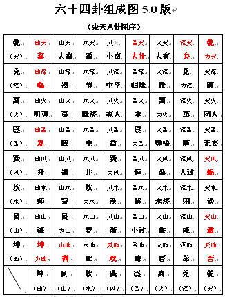 易经学习之一百三十六:六十四卦与二十四节气(4)