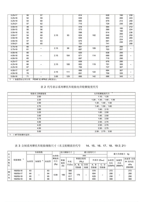 摩托车轮胎规格尺寸.pdf 13页