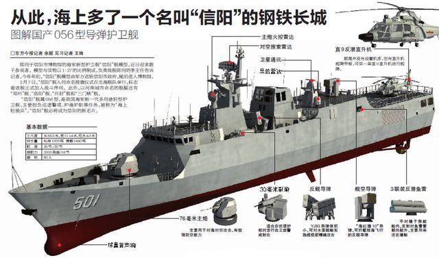 056型护卫舰有多大?把它放到辽宁舰和054a面前时就明白了