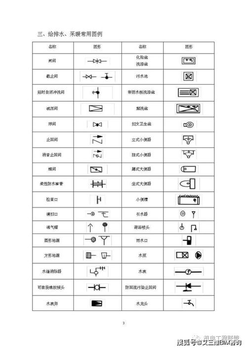 给排水,暖通,空调,消防施工图全部cad图例