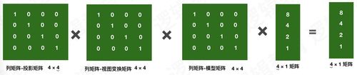 矩阵:矩阵(matrix)是一个按照长方阵列排列的复数或实数集合,在空间有