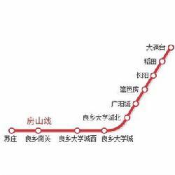 北京地铁房山线