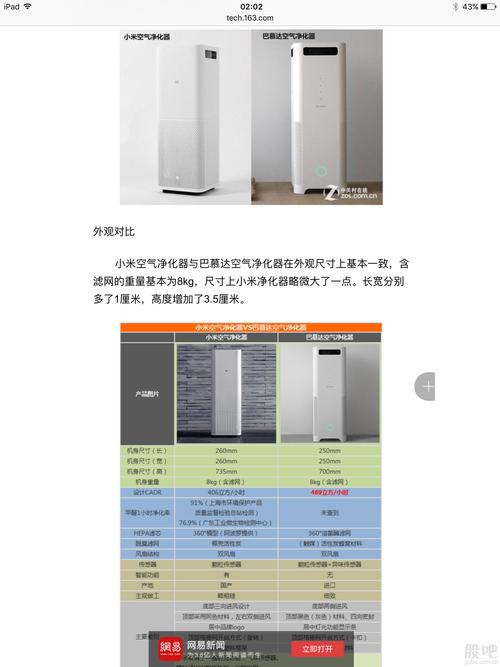 小米空气净化器 蜚声海外_乐视网(300104)股吧_东方网