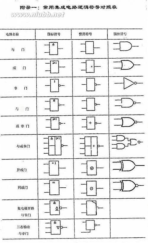 [用与非门实现或非门]与非门和或非门