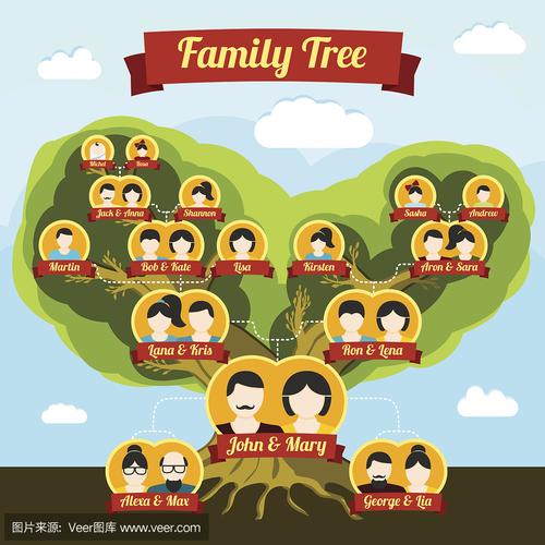 英语家庭树的画法_画英语家庭树