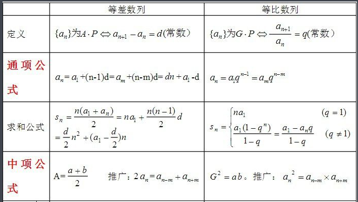 等比与等差数列前n项和公式?