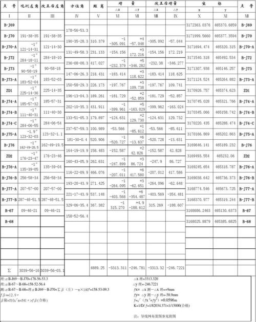 附合导线坐标计算表(简易平差) 计算:复核: 第1页