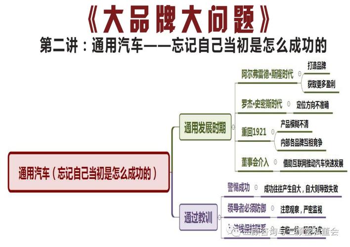 【思维导图】通用汽车——忘记自己当初是怎么成功的