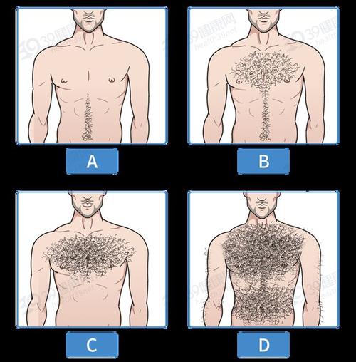 看完涨知识了|胸毛|体毛|腋毛|胡须_网易订阅