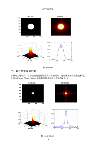 圆孔矩孔的菲涅尔衍射模拟matlab实现 工程光学.docx 6页
