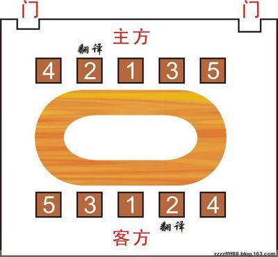 会议座次安排原则