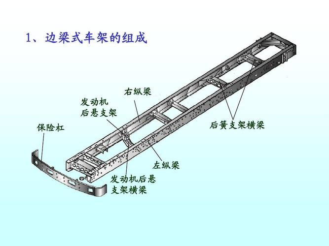 1,边梁式车架的组成 右纵梁 发动机 后悬支架 保险杠 后簧支架横梁 左