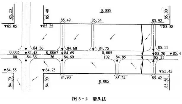 构筑物的坐标与四角标高,室内地坪标高和室外设计标高; 注明道路及