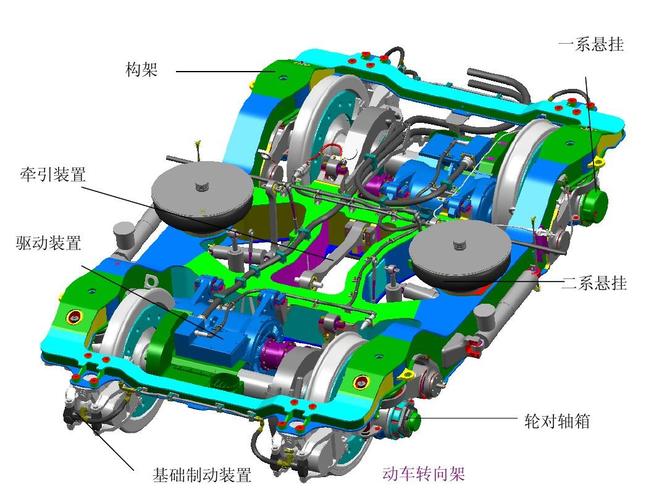 转向架(1)ppt