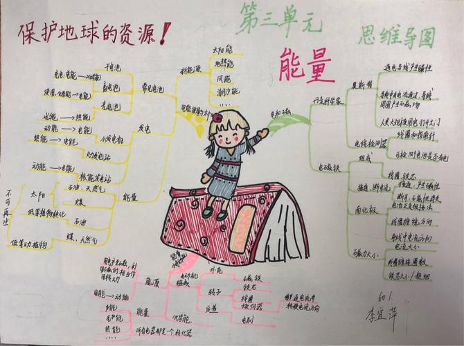 2019年1月文心校报思维导图秀