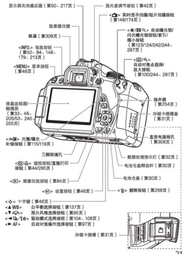 佳能700d按键介绍