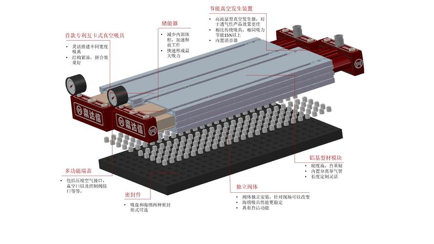 鼎达信海绵吸盘和真空吸盘的区别