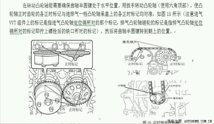 比亚迪s6 2.4发动机正时点