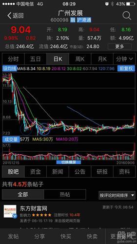 广州发展(600098)股吧_东方财富