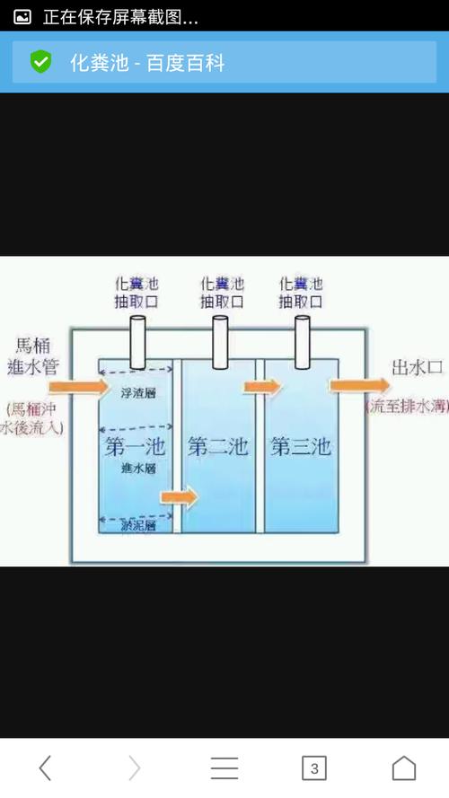 高于化粪池出口15到20公分即可,污水管最好去到化粪那,再用90度弯头