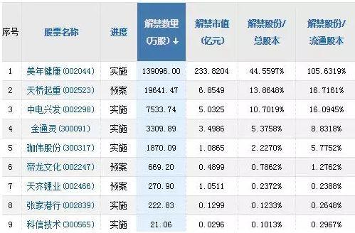 麦格米特 002851:复星创泓拟减持不超2%股份 广生堂 300436 :奥泰